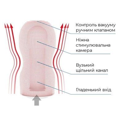Мастурбатор Tenga Deep Throat (Original Vacuum) Cup (глубокая глотка) Strong с вакуумной стимуляцией SO4553 фото