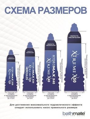 Гидропомпа Bathmate Hydromax 5 Red, для члена длиной от 7,5 до 12,5см, диаметр до 4,5 см HM-20-BR фото